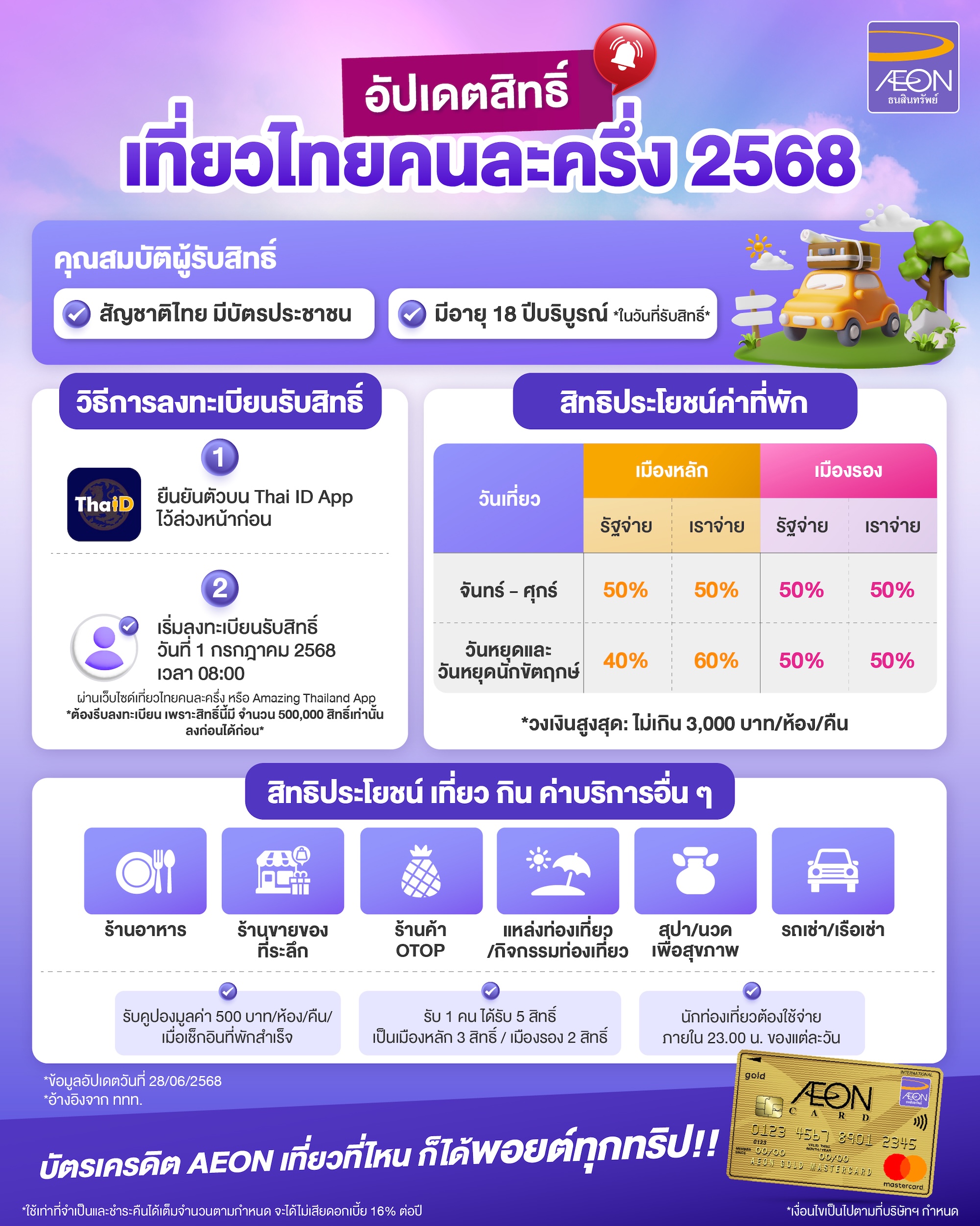 Details-of-the-Thailand-Half-Half-Travel-2025.jpg